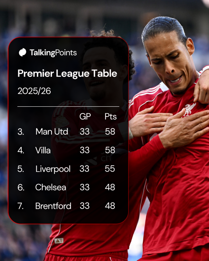 Virgil van Dijk and Curtis Jones celebrate after Van Dijk scores during Liverpool's Premier League match against Everton at the Hill Dickinson Stadium (Credit Getty Images/Liverpool FC).