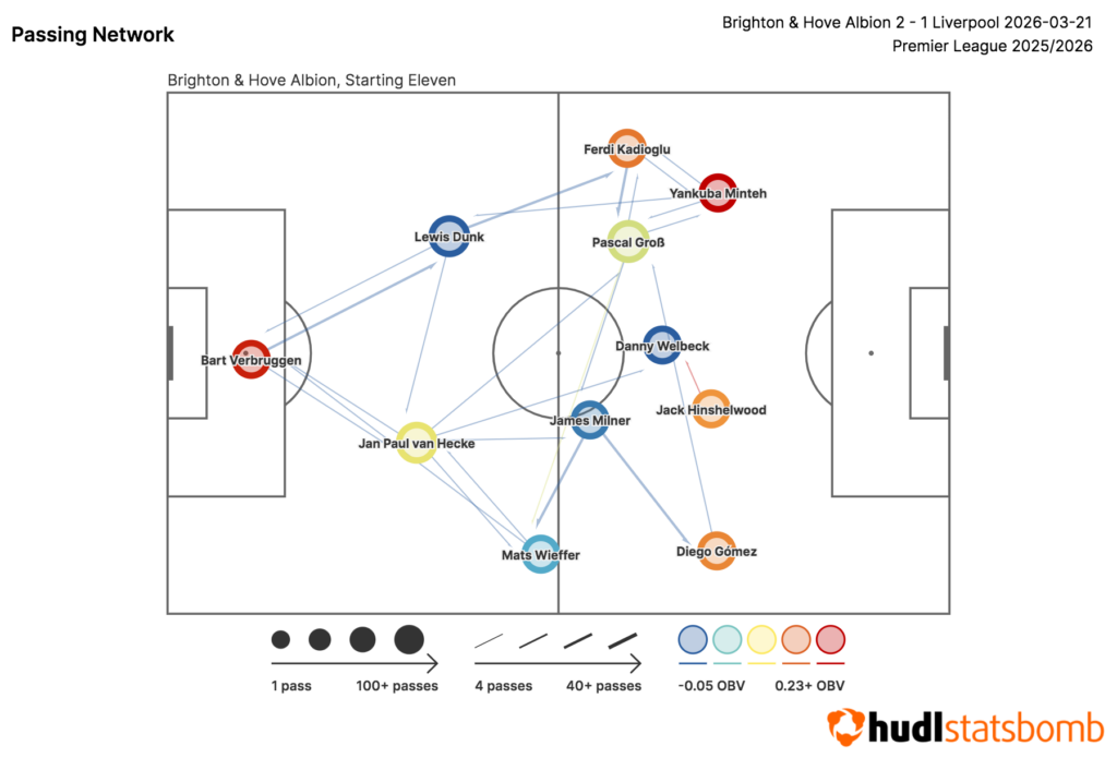 5 differential players + strategies for the final seven Gameweeks 4