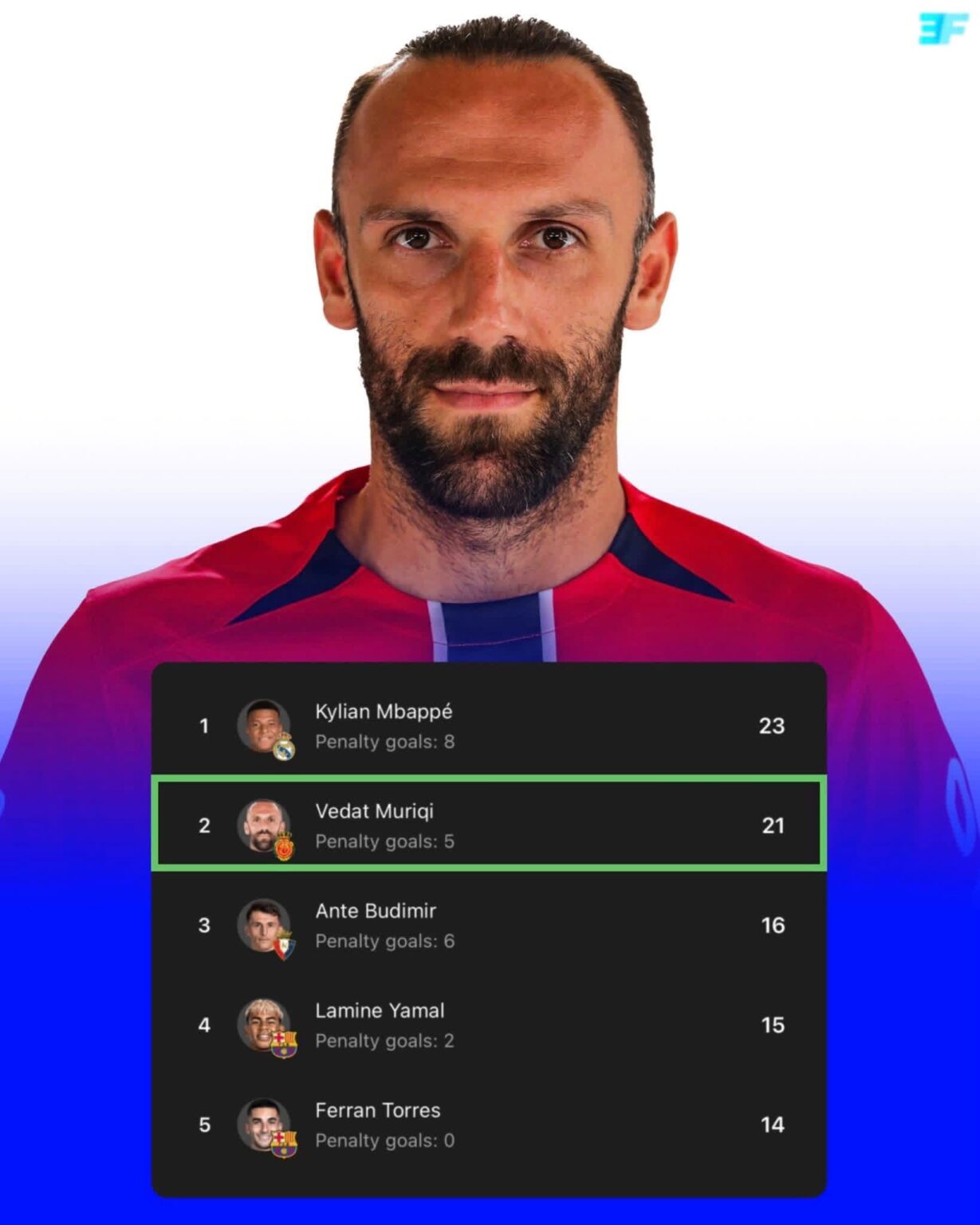 This is not bad, given the team he is playing with. But the question is does he fit our style?