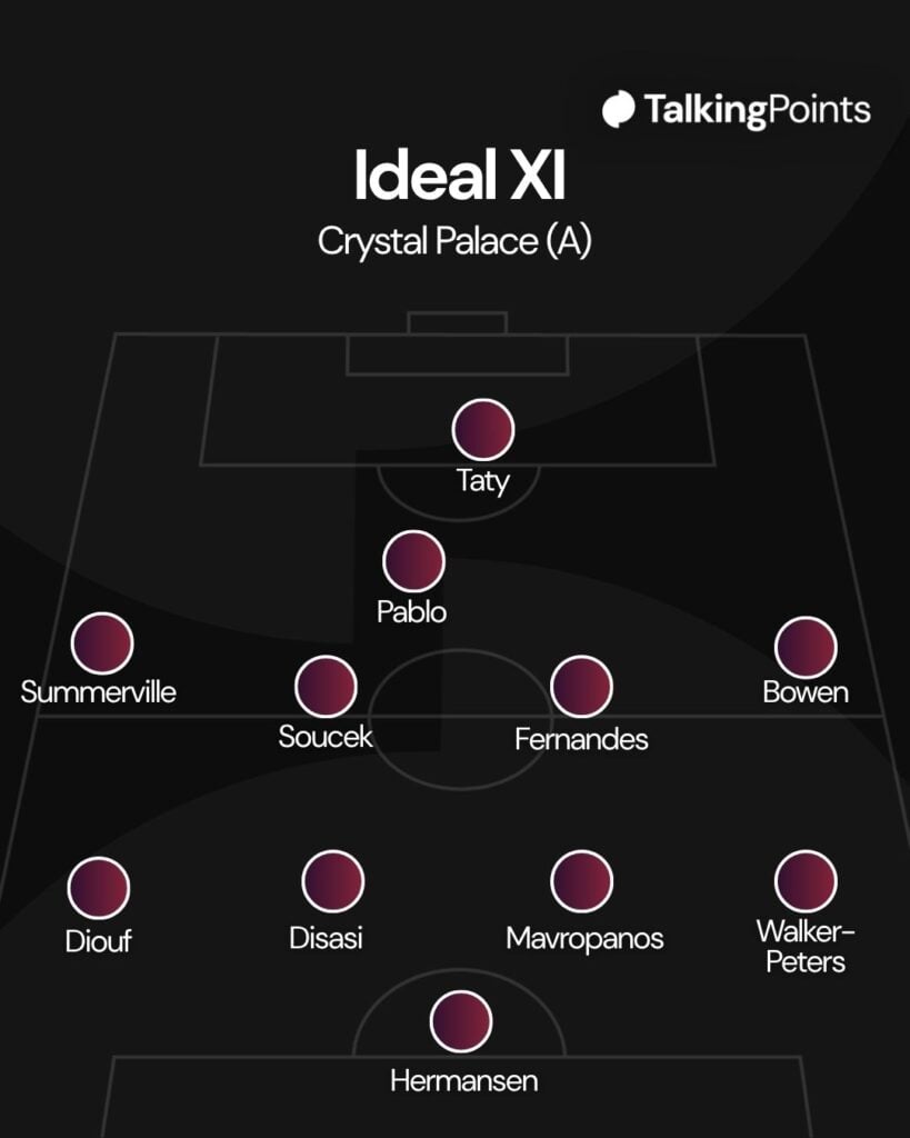 A graphic showing the XI that West Ham United should name against Crystal Palace on 20/04/2026.