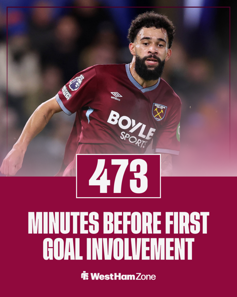 West Ham Pablo stat