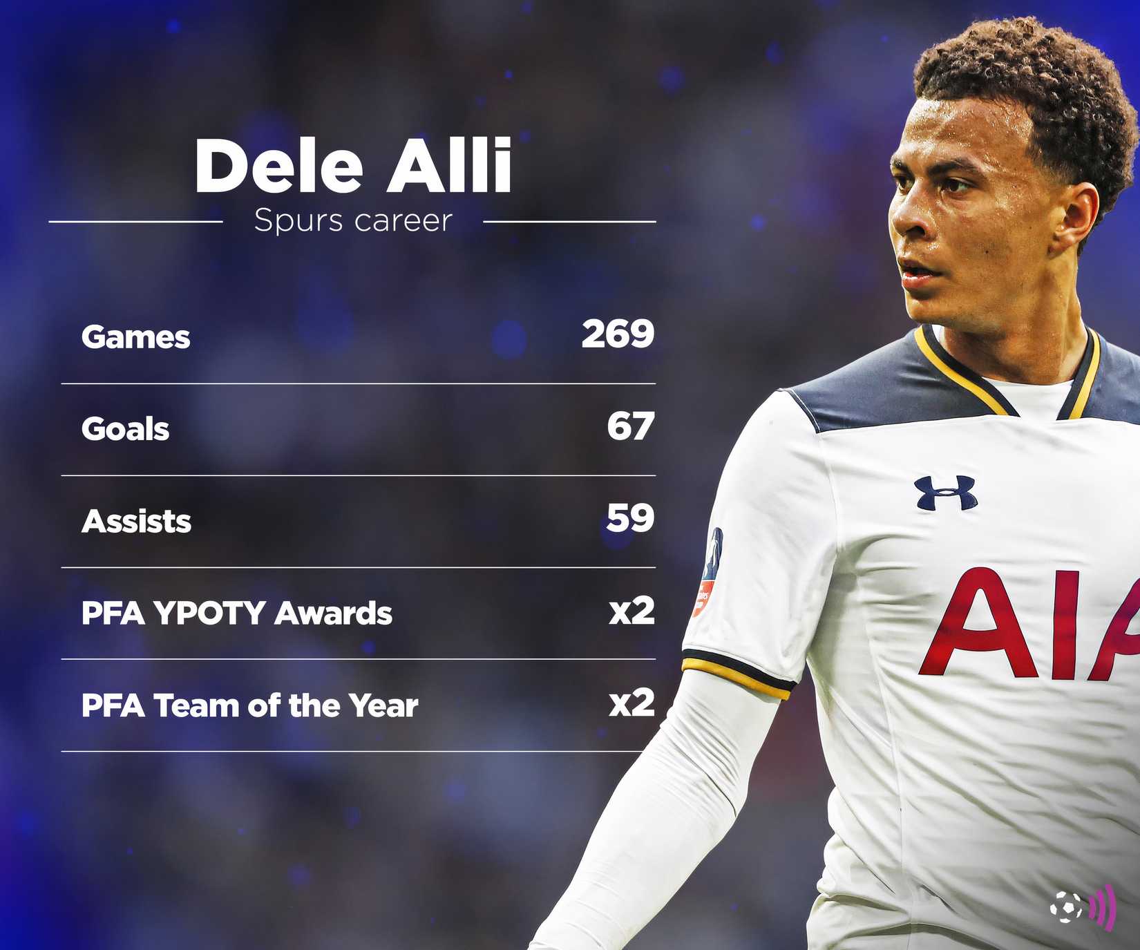 Dele Alli Spurs record (timeless)-1