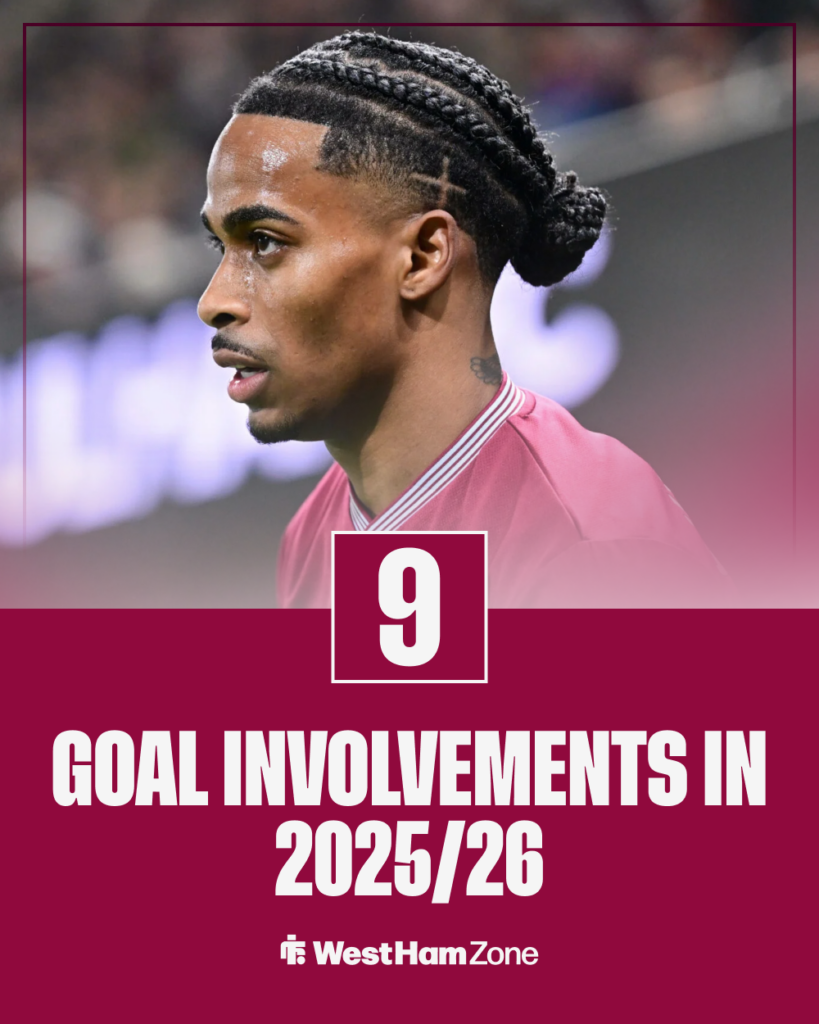 Crysencio Summerville West Ham stats