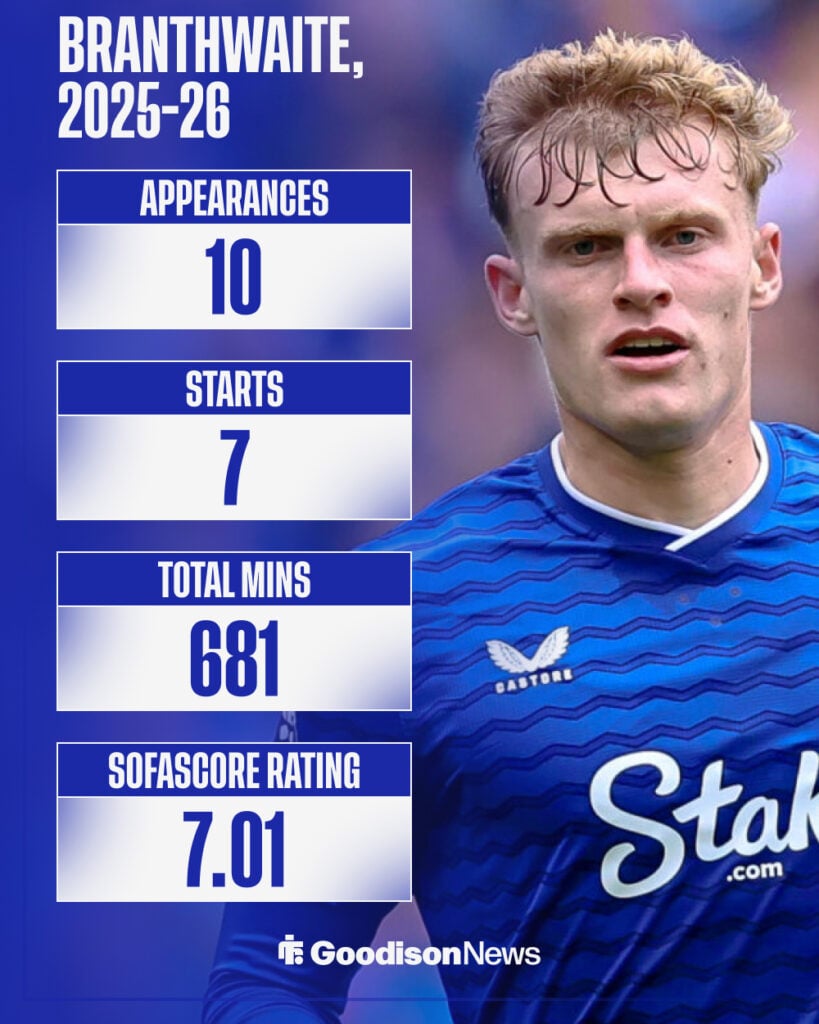 Jarrad Branthwaite's 2025-26 Everton stats
