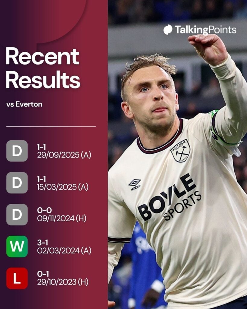 Jarrod Bowen of West Ham United celebrates equalizing goal during the Premier League match between Everton and West Ham United at Hill Dickinson Stadium on September 29, 2025 in Liverpool, England.