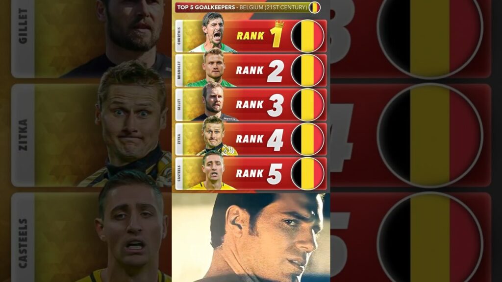 Top 5 Goalkeepers Of Belgium 🇧🇪 #courtois #belgiumfootball #fypシ゚viral #casteels #footballshorts
