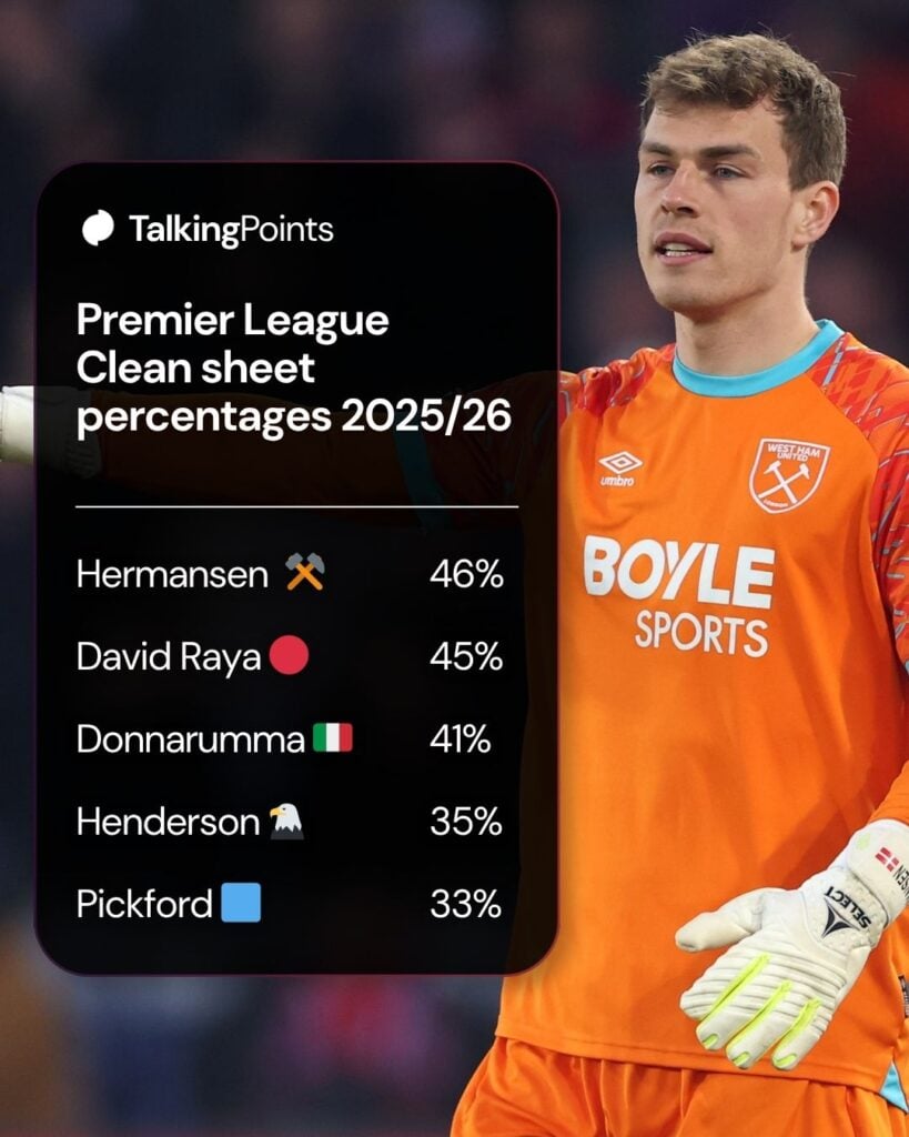 Mads Hermansen of West Ham United reacts during the Premier League match between Crystal Palace and West Ham United at Selhurst Park on April 20, 2026 in London, England.