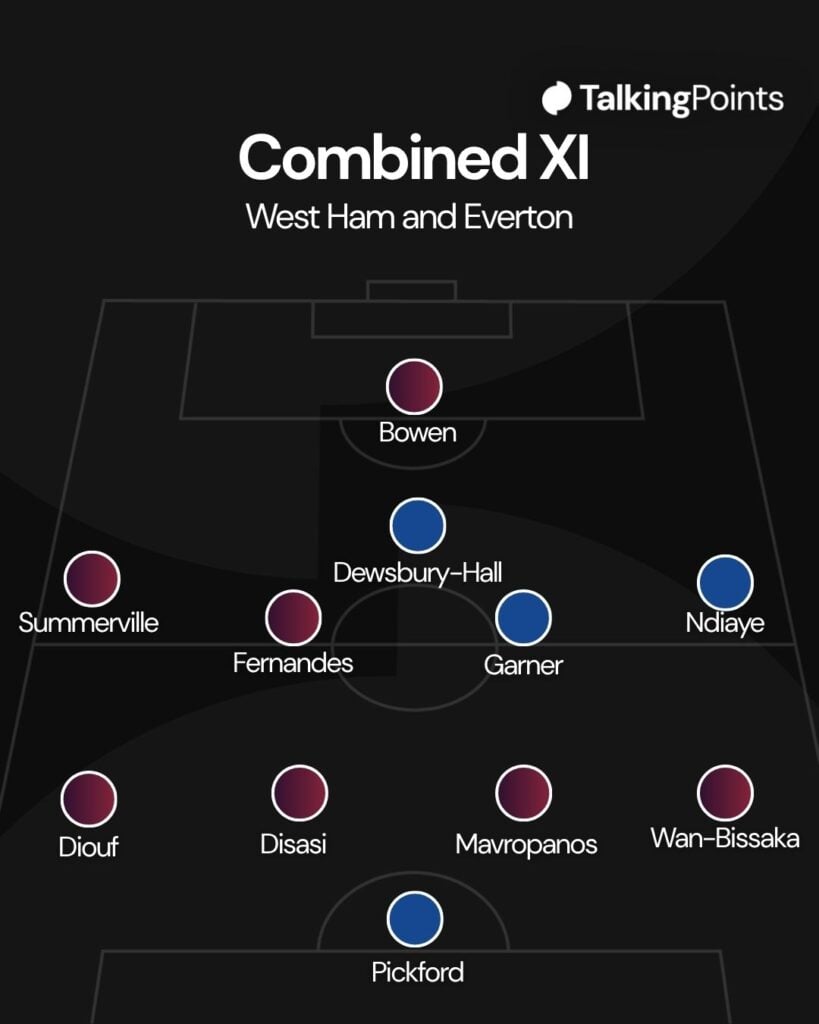 West Ham and Everton combined XI