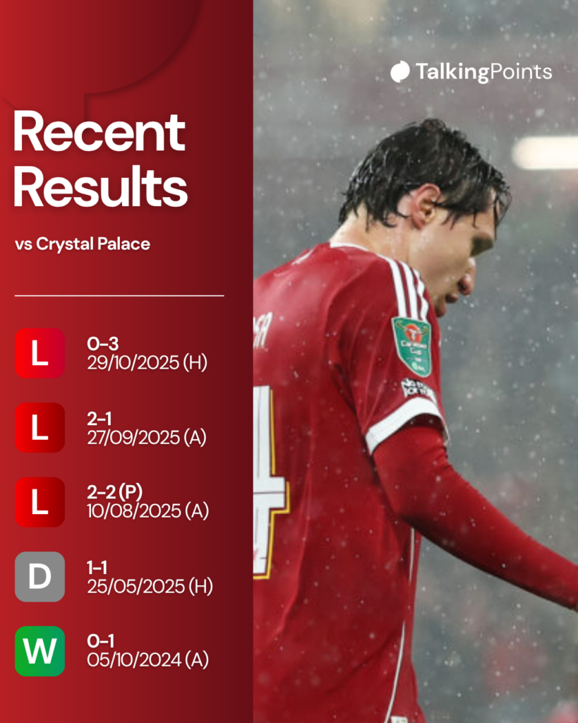 Federico Chiesa of Liverpool looks dejected during the Carabao Cup Fourth Round match between Liverpool and Crystal Palace