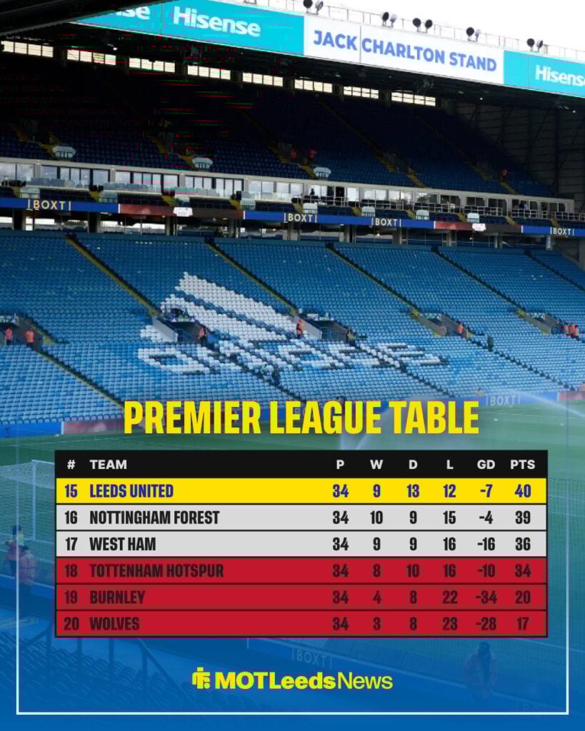 Premier League table after 34 games