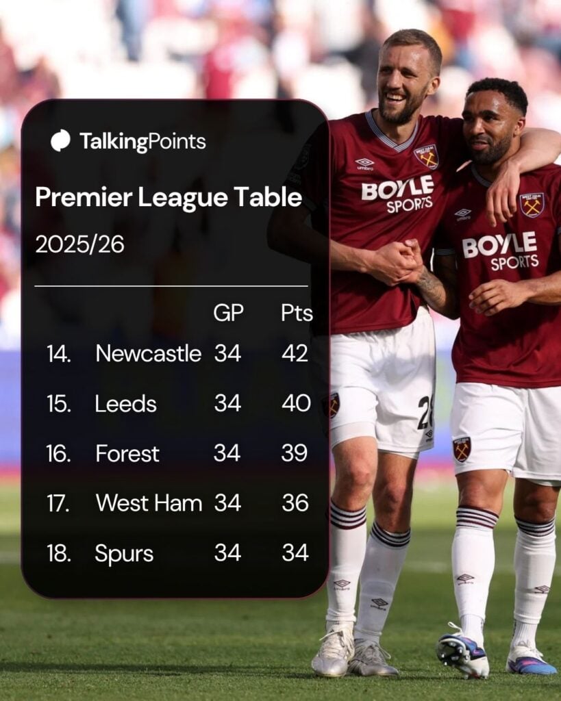 Tomas Soucek and Callum Wilson of West Ham United celebrate victory following the Premier League match between West Ham United and Everton at London Stadium