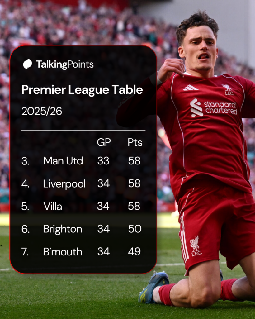Florian Wirtz knee slides in celebration after scoring for Liverpool during their Premier League match against Crystal Palace at Anfield (Credit: Getty Images/Liverpool FC).
