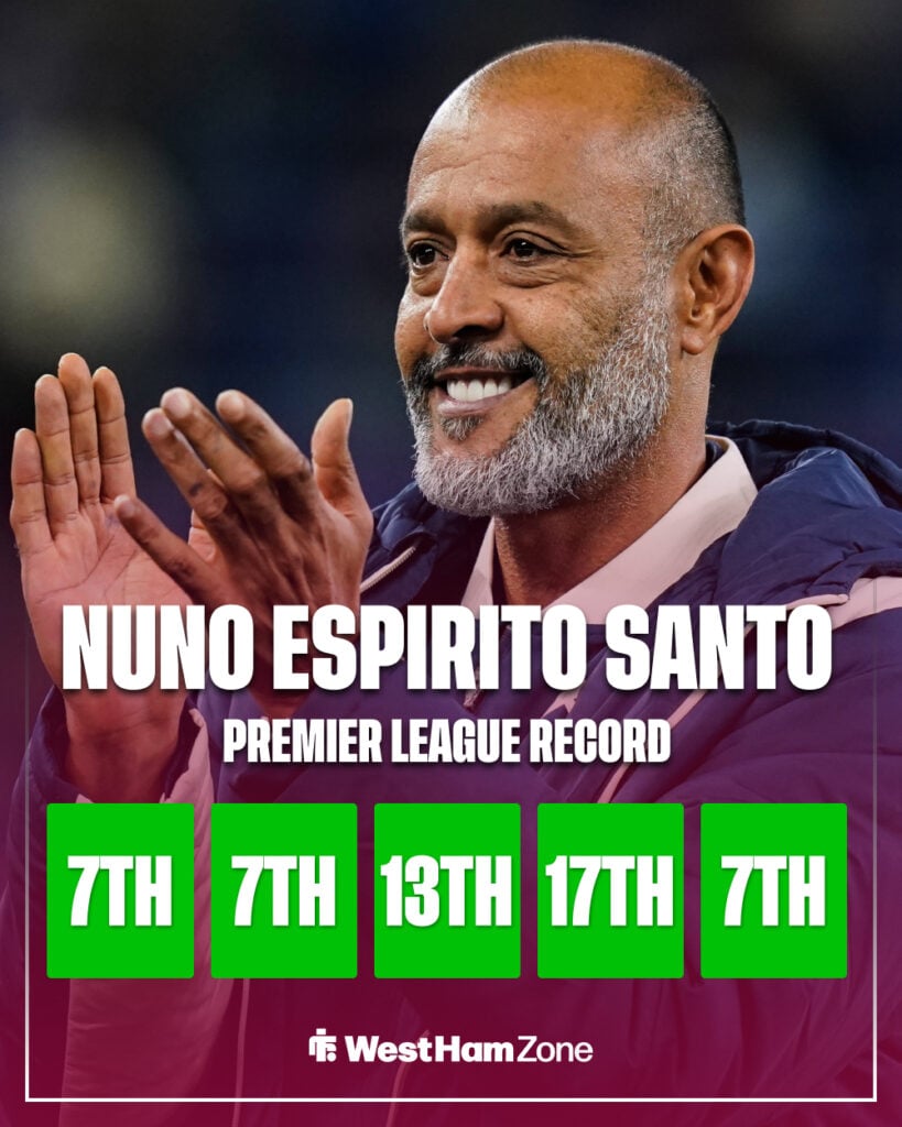 West Ham manager Nuno's record in the Premier League