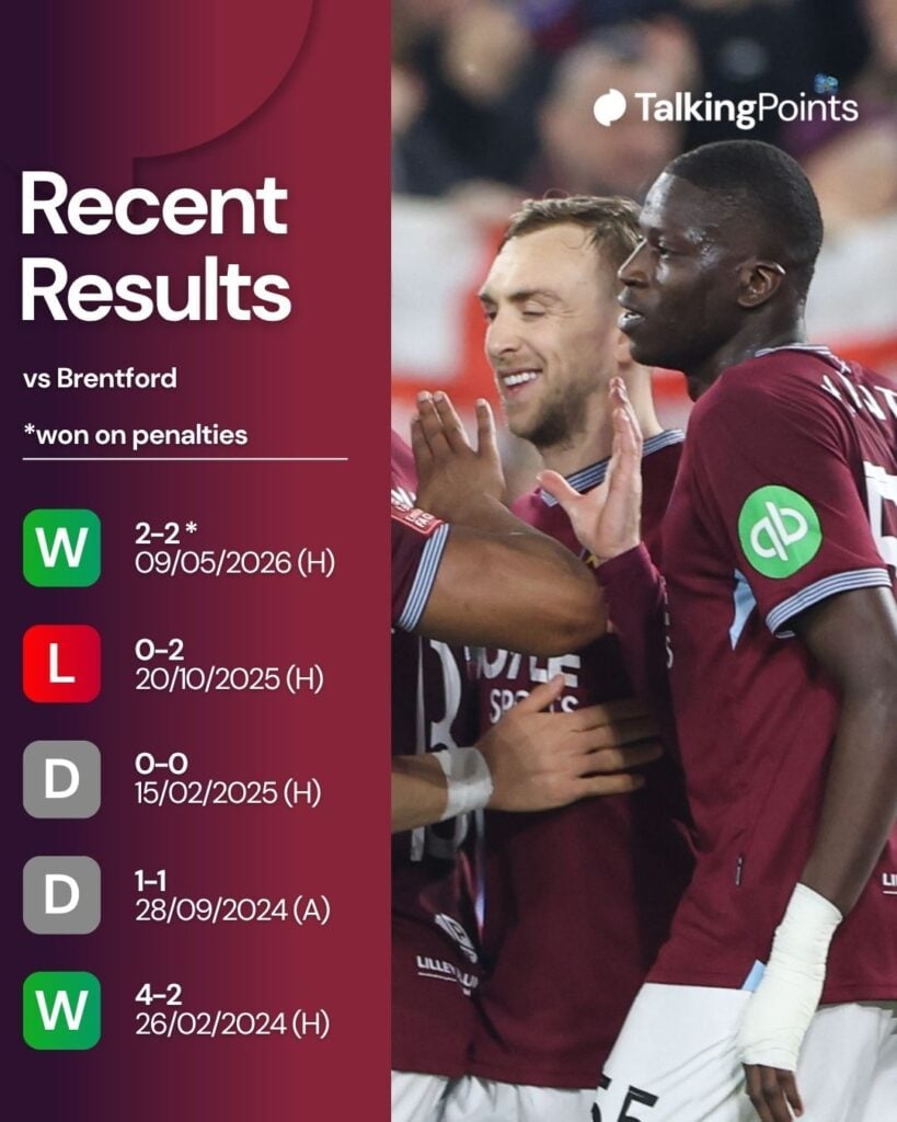 West Ham United's Jarrod Bowen is congratulated after scoring his side's second goal during the Emirates FA Cup Fifth Round match between West Ham United and Brentford on March 9, 2026 in London, England.