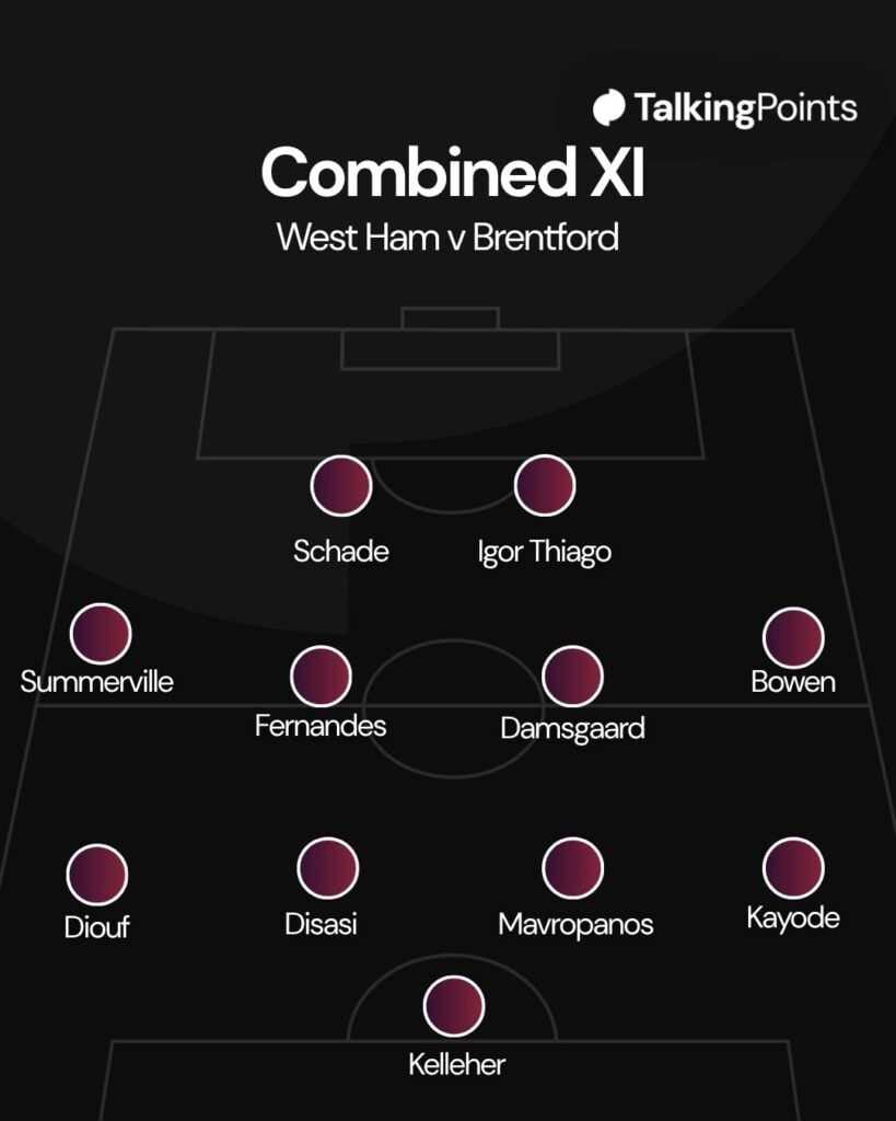 West Ham v Brentford combined XI