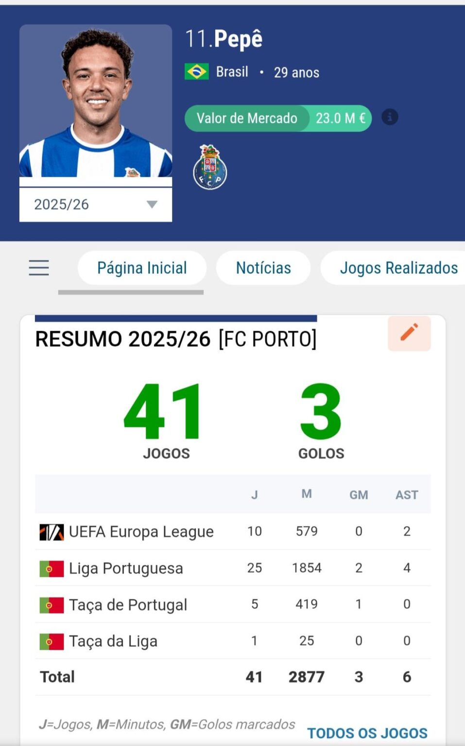 Como é que se justifica o Pepê ser titular absoluto?