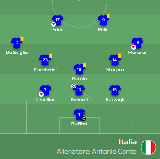 Forse quello che manca è un allenatore capace: questa formazione è arrivata in semifinale all'europeo vs Germania uscendo ai rigori