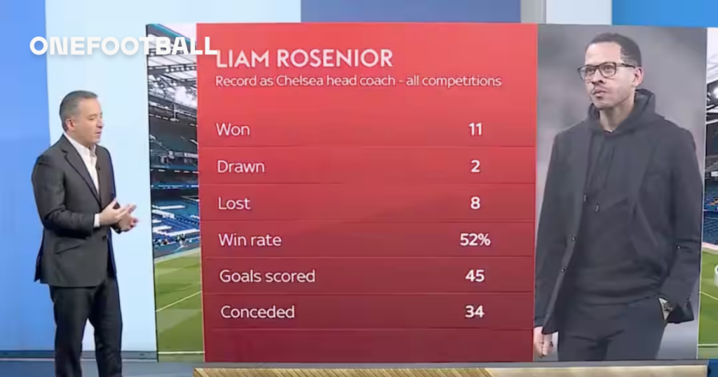 Sky Sports: Chelsea “planning on keeping” Rosenior despite rising pressure