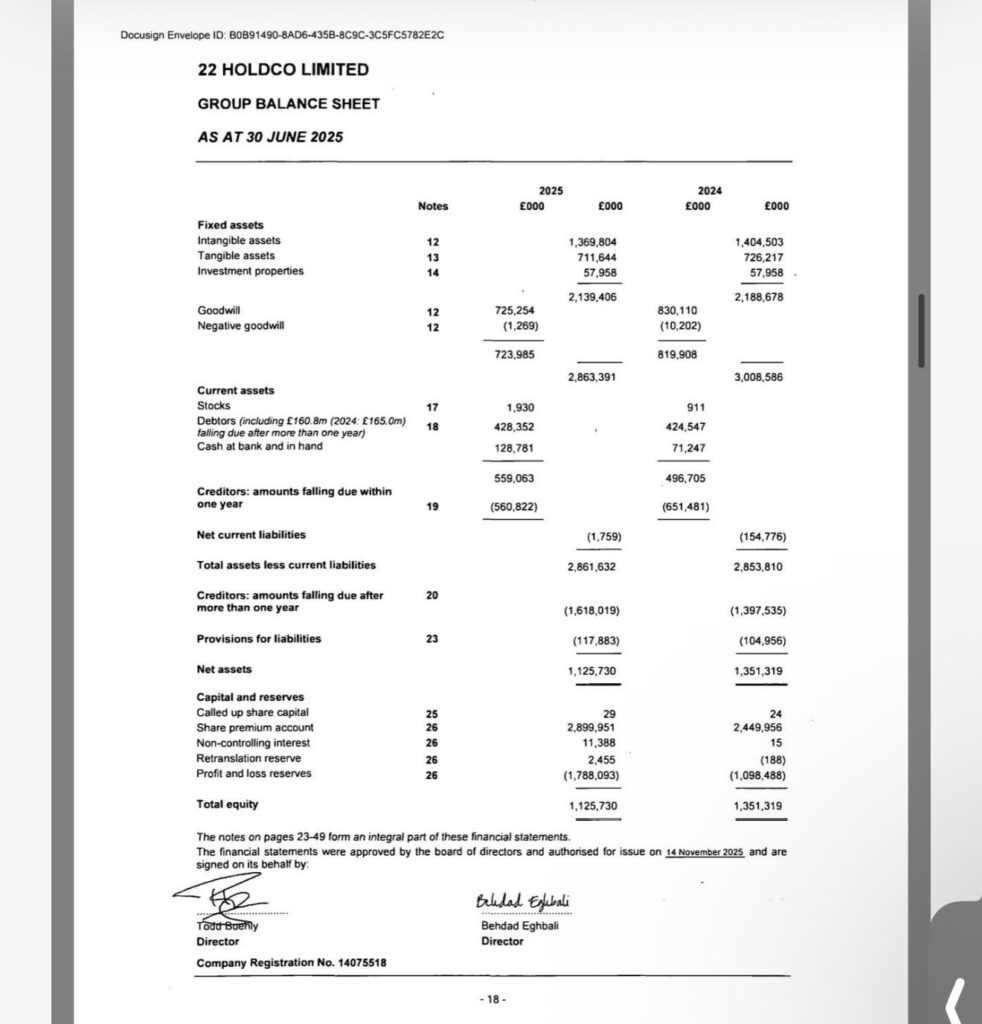 Chelsea’s financial accounts have been uploaded as they book £1.79 Billion losses