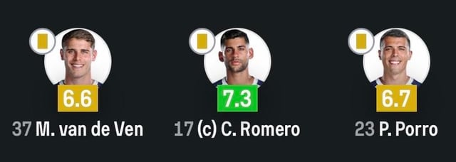 That’s why we are in yellow today