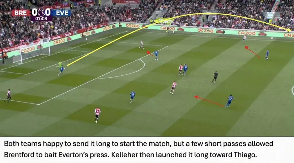 Bees Breakdown’s Tactical Breakdown – Brentford 2 Everton 2