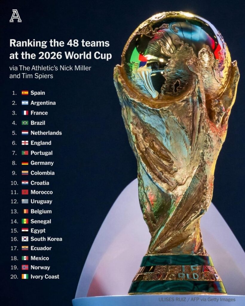 [The Athletic] Ranking the 48 teams at the 2026 World Cup