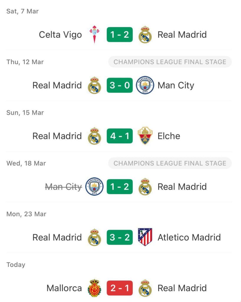 Real Madrid’s 5 game win streak comes to an end.