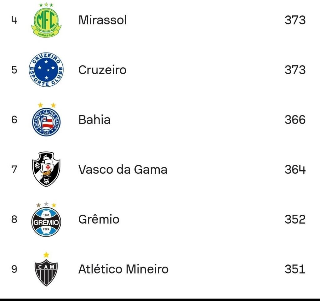Tava vendo algumas estatísticas do BR26 no Sofascore e achei ELES....