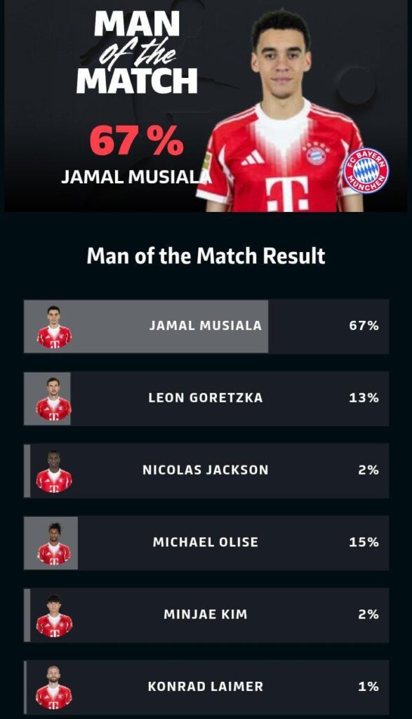 [MotM] Jamal Musiala won MotM against St. Pauli.