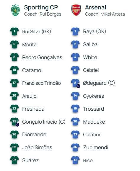 Onzes Iniciais de Sporting e Arsenal