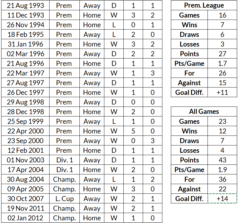 The reason I'm happy to see Coverntry back...