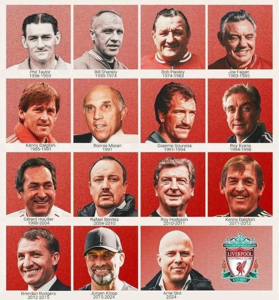 Personal Top Liverpool Managers (in your lifetime as a Red)
