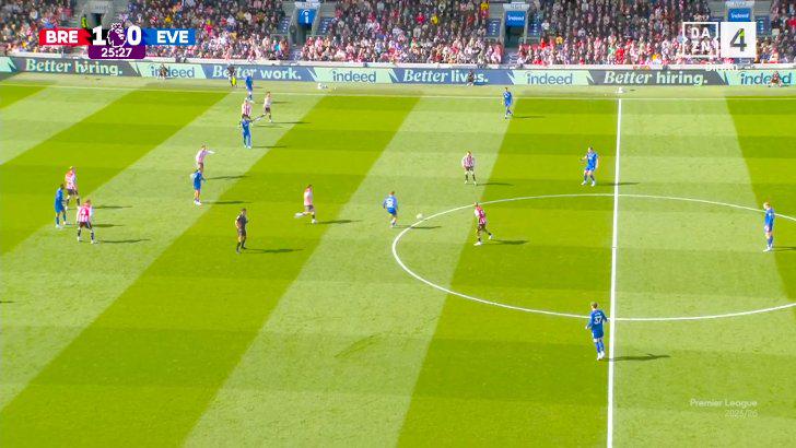 Beto goal vs Brentford