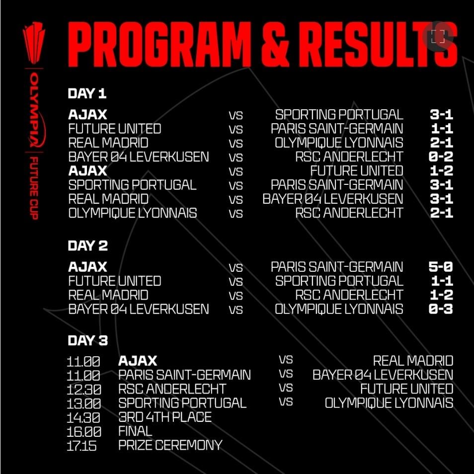 Future Cup Final day [Match Thread]