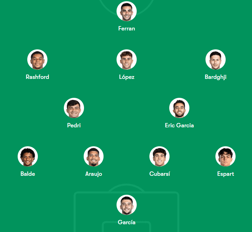 This should be lineup vs Espanyol.