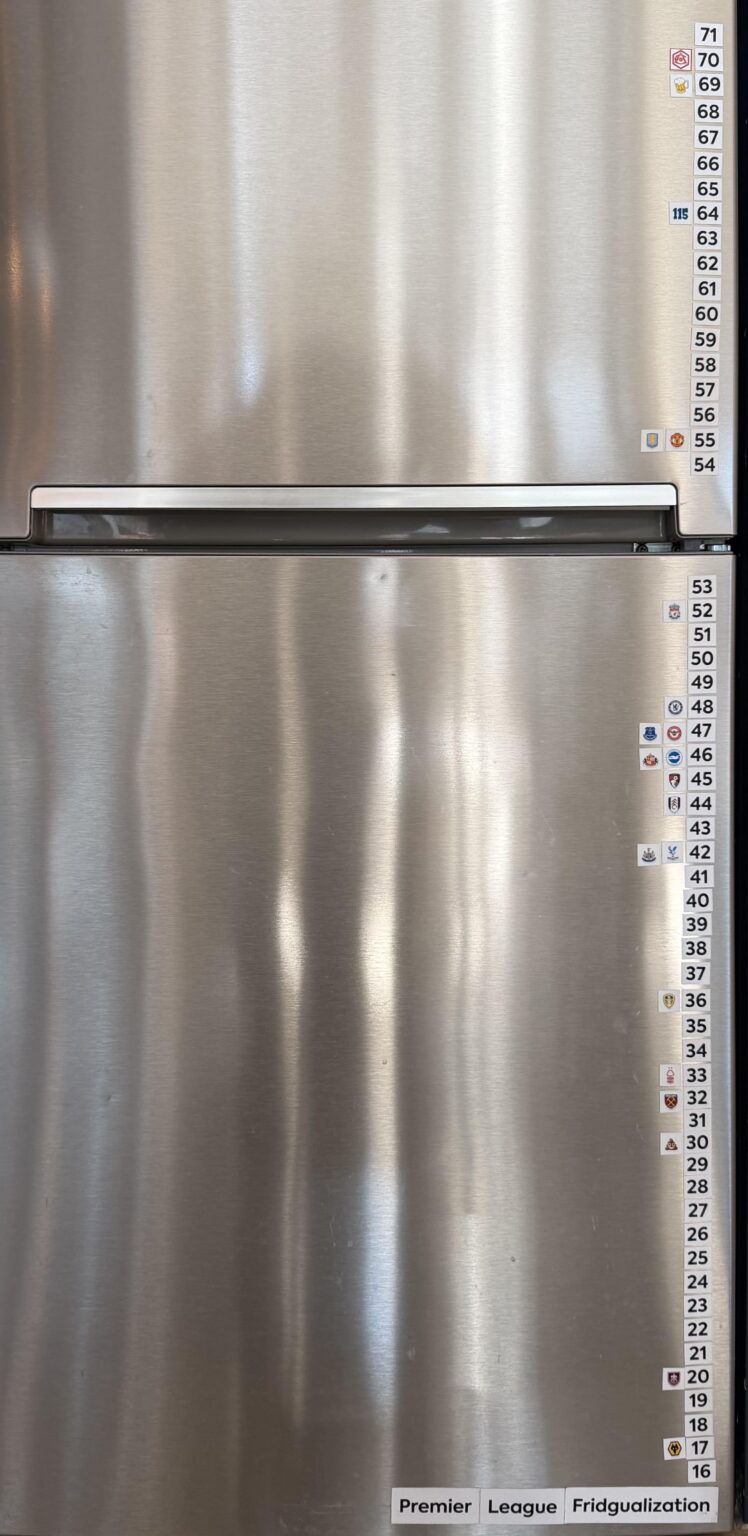 Premier League Fridgualization - GW32*