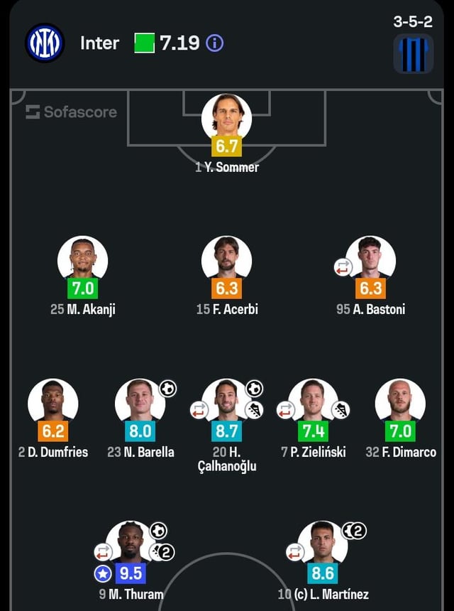 Our ratings on sofascore
