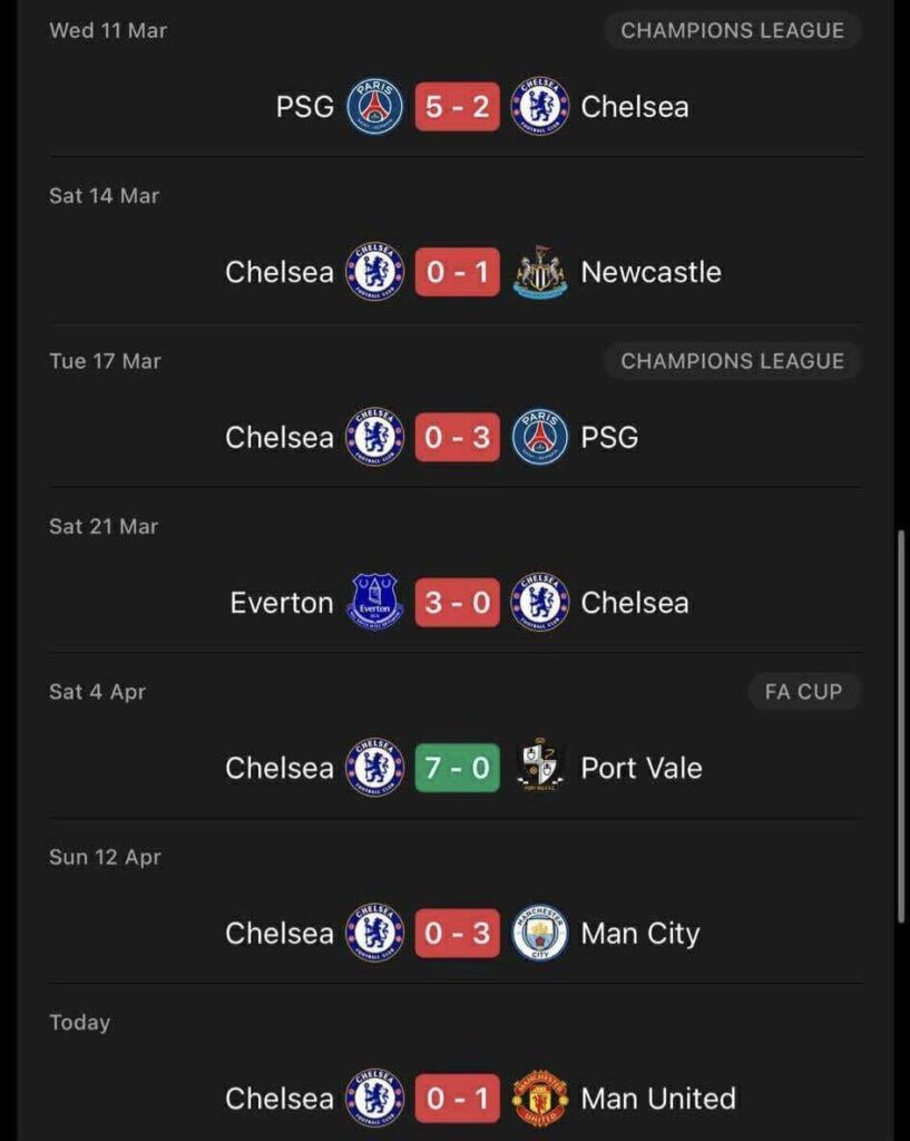 A relegation team's performance