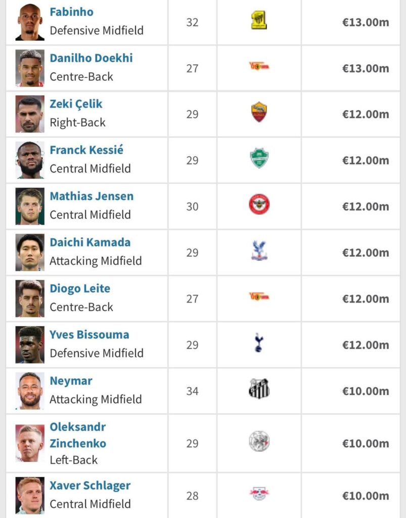 Any interesting free agent name?