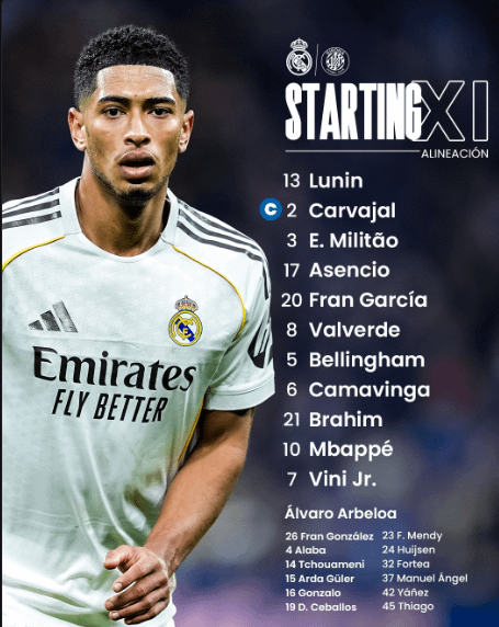 Starting XI vs Girona.( La Liga)