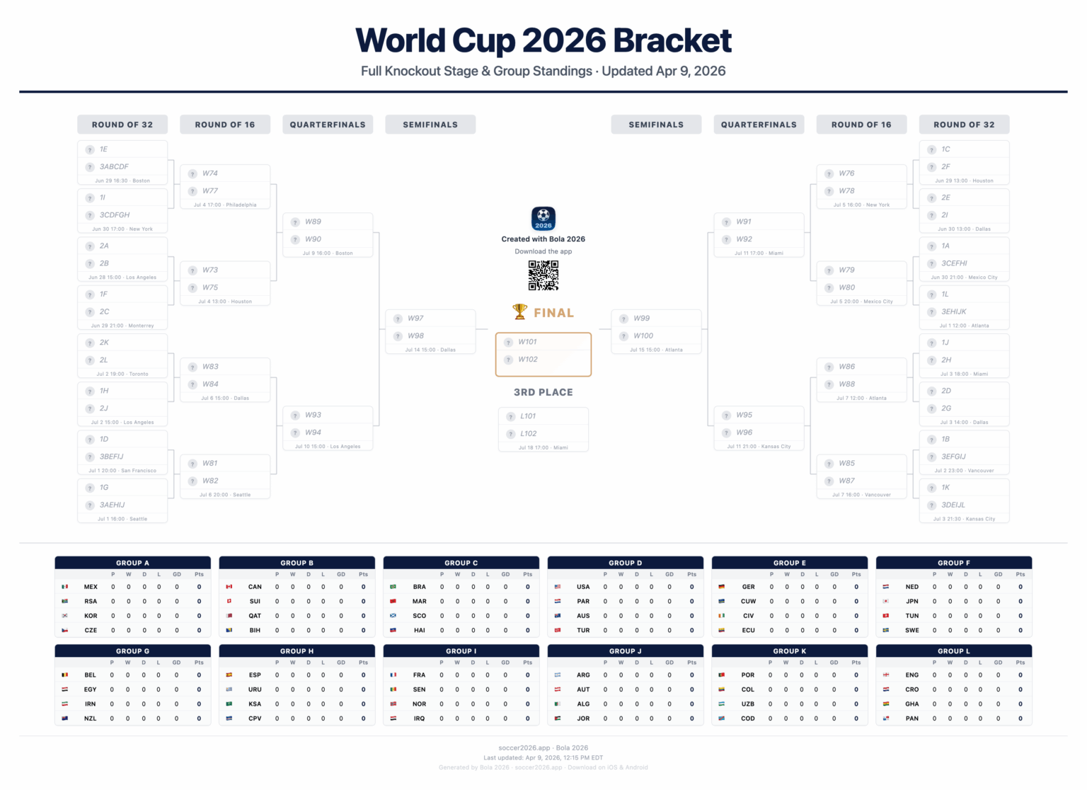 A cool guide to embed FIFA World Cup 2026 bracket + schedule for your blog — one line of HTML, auto-updates with results