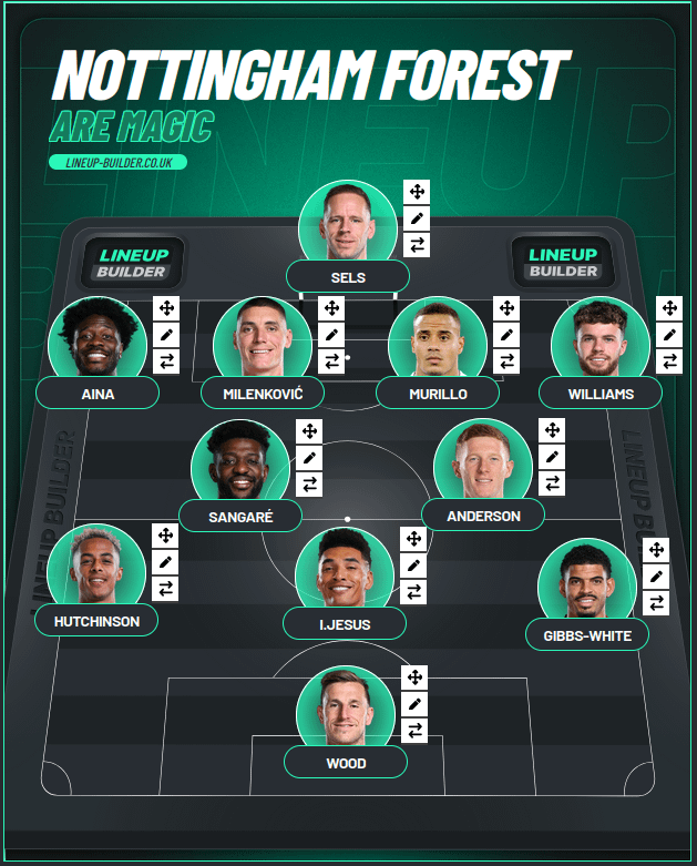 Have we finally found our best formation?