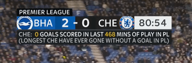 The longest we have ever gone without a goal in the league