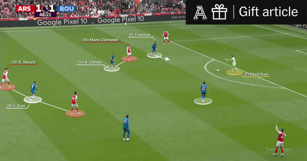 [FREE READ] How Arsenal’s technical shortcomings prevented them and David Raya from playing out