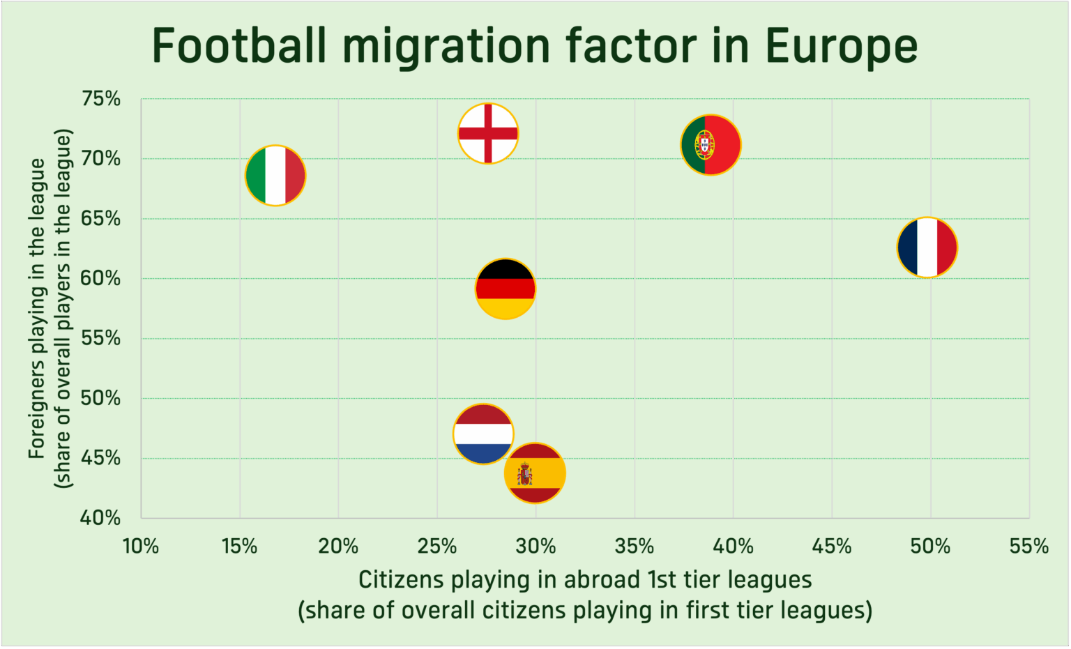Too many foreigners in Serie A? Maybe the issue is Italians abroad