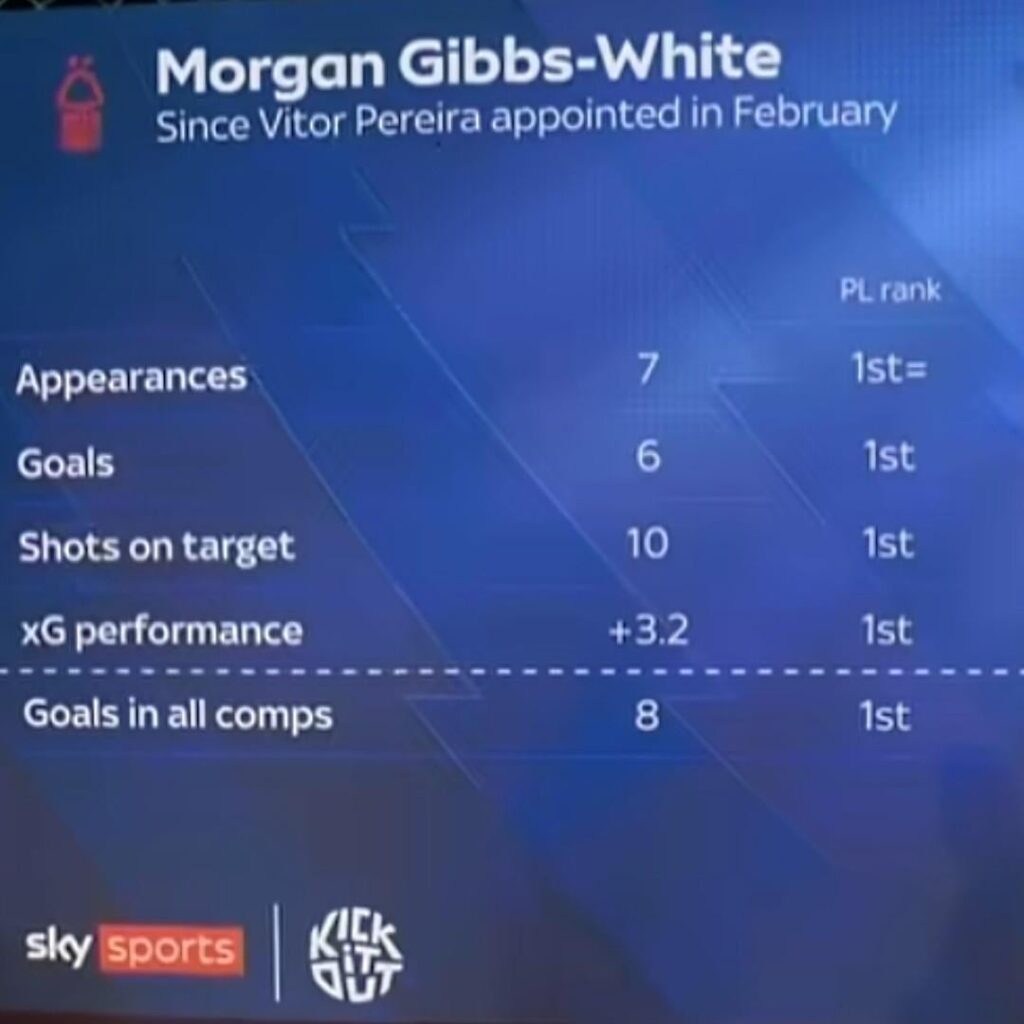 What has Pereira done to unleash the real Gibbs-White