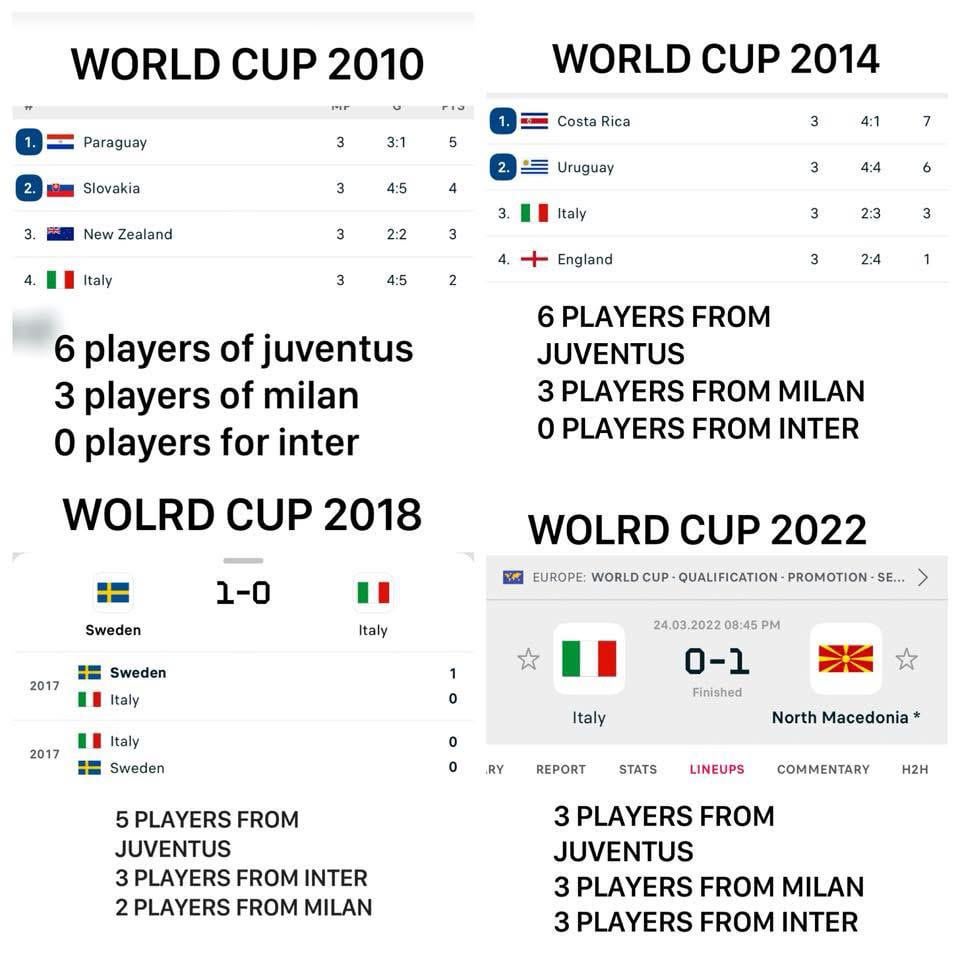 “Blocco inter is to blame” toxic ass fans.