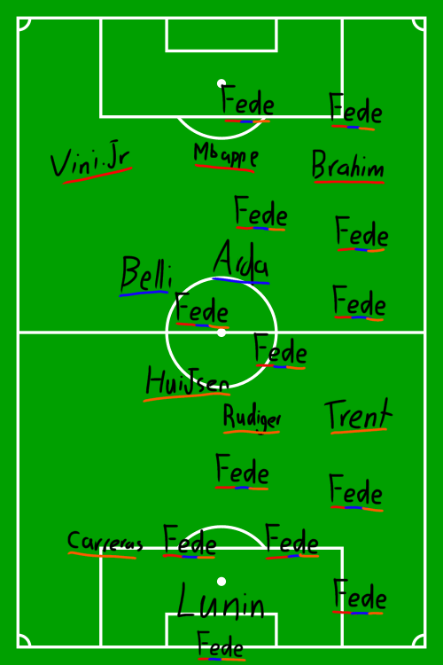 Where you expect to see our players