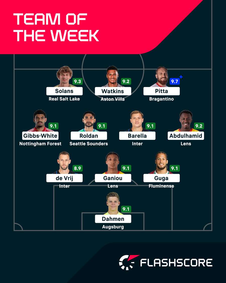 Team of the Week