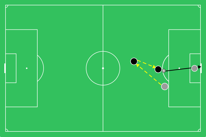 I made "minimagoal" a minmalist goalscorer guessing daily game. Let me know what you think!